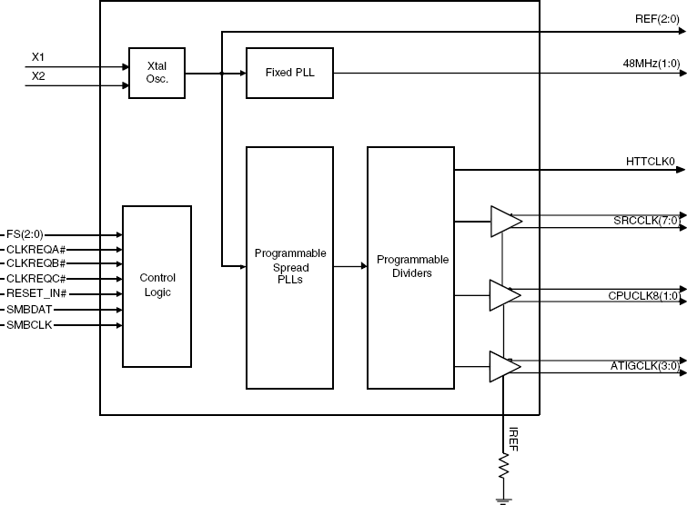 951462 Block Diagram Renesas